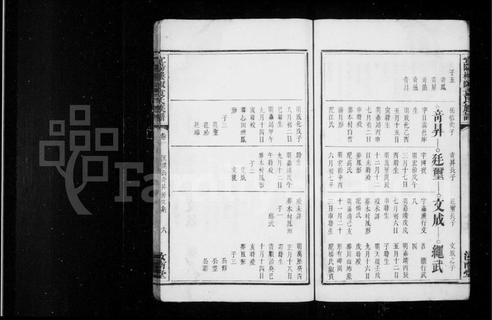 图片[8]-江西宜春宜阳楼陬袁氏族谱（汝南堂）电子版PDF下载-中华家谱网