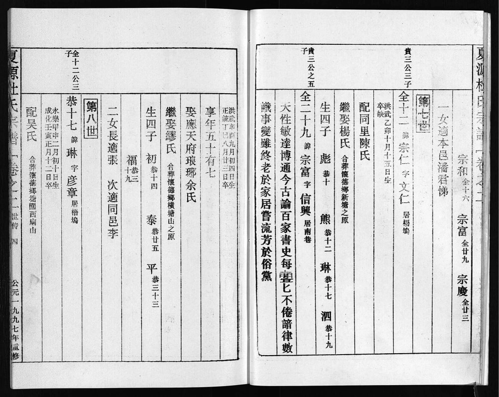 图片[8]-浙江东阳夏源杜氏宗谱电子版PDF下载-中华家谱网