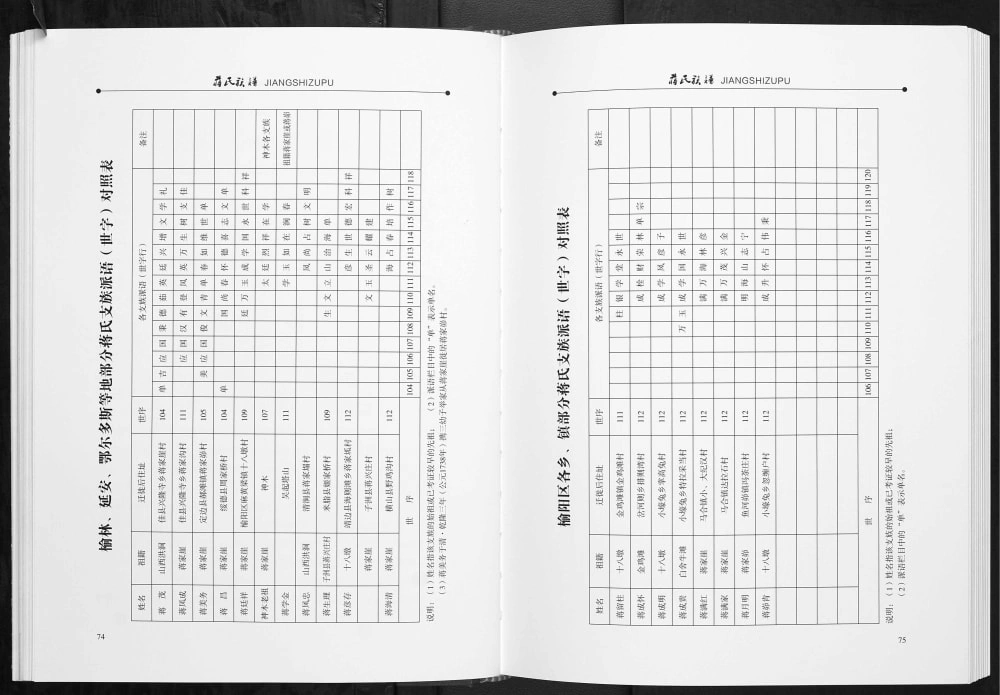 图片[4]-陕西榆林蒋氏族谱电子版PDF下载-中华家谱网