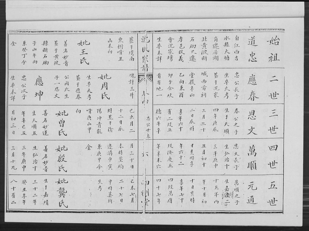 图片[5]-湖北孝感沈氏宗谱（四利堂）电子版PDF下载-中华家谱网