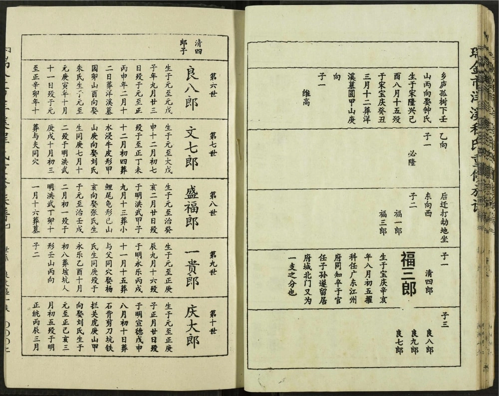 图片[5]-江西瑞金市洋溪程氏重修族谱电子版PDF下载-中华家谱网