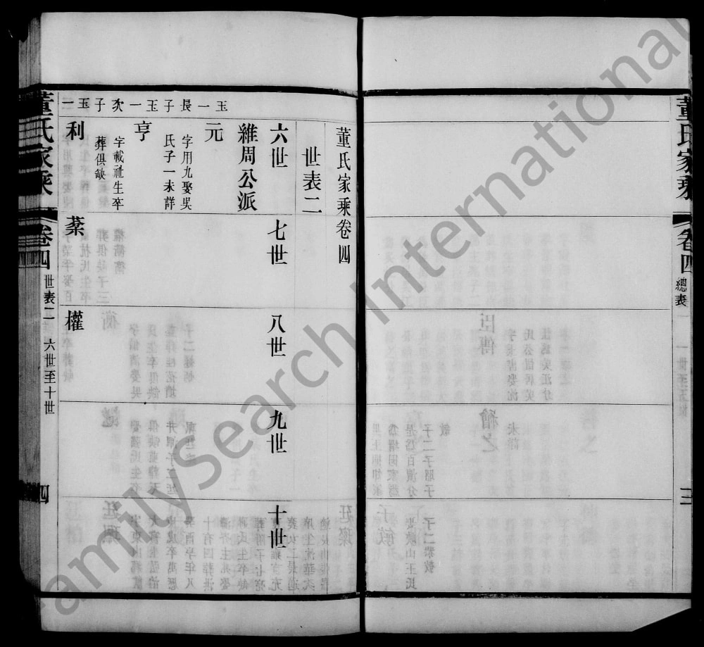 图片[7]-江苏宜兴常州宜武董氏合修家乘电子版PDF下载-中华家谱网