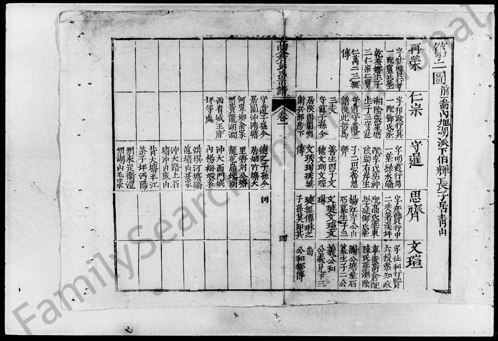 图片[6]-湖南长沙高仓彭氏统宗谱电子版PDF下载-中华家谱网