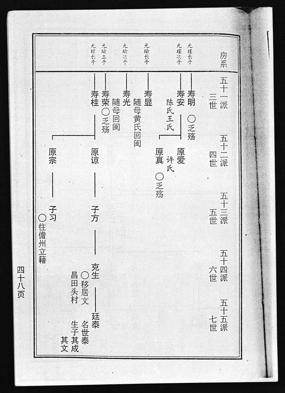 图片[8]-海南琼山文昌定安曾氏重修族谱电子版PDF下载-中华家谱网