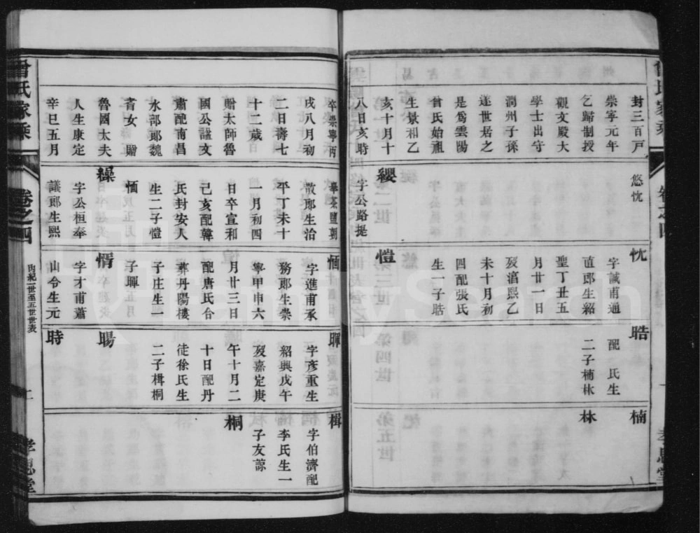 图片[6]-江苏丹阳云阳殷塘曾氏宗谱（孝思堂）电子版PDF下载-中华家谱网