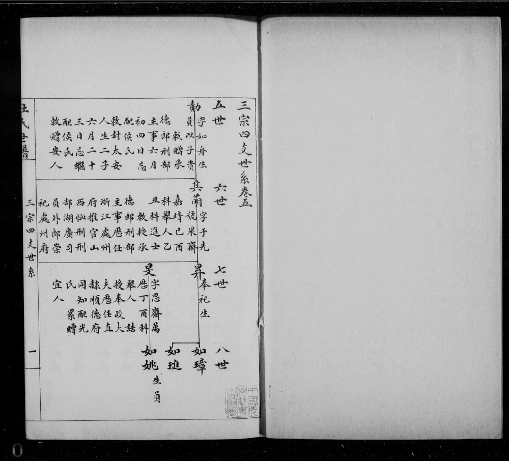 图片[8]-山东滨州杜氏世谱电子版PDF下载-中华家谱网