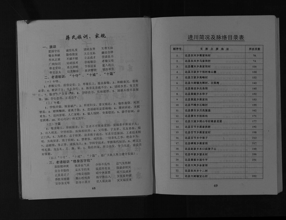 图片[6]-四川重庆蒋氏宗谱电子版PDF下载-中华家谱网