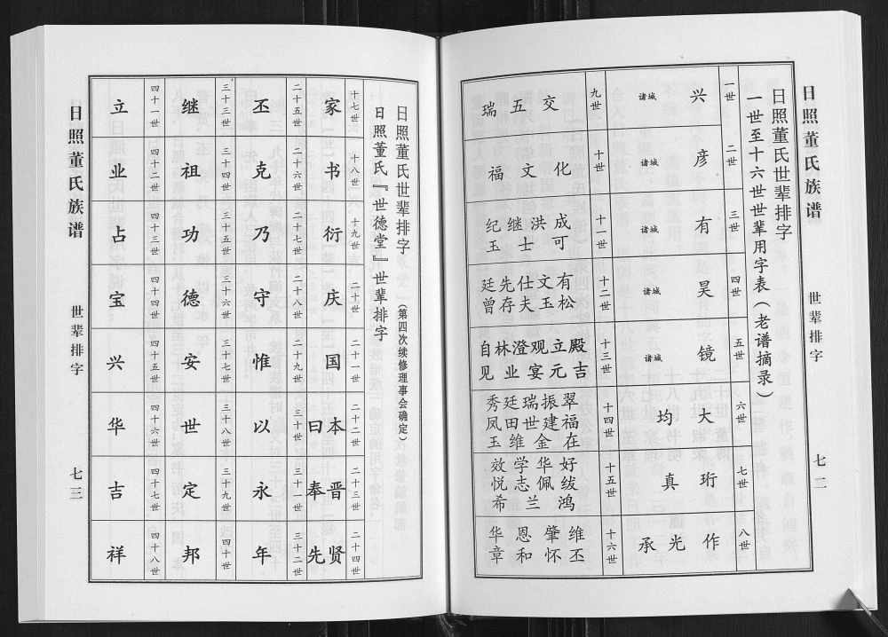 图片[4]-山东日照董氏族谱（世德堂）电子版PDF下载-中华家谱网