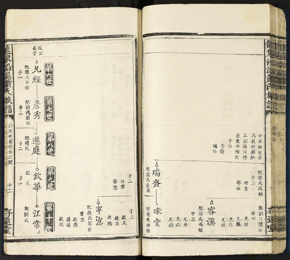 图片[8]-江西吉安泰和县龙泉沿溪萧(肖)氏族谱（存远堂）电子版PDF下载-中华家谱网