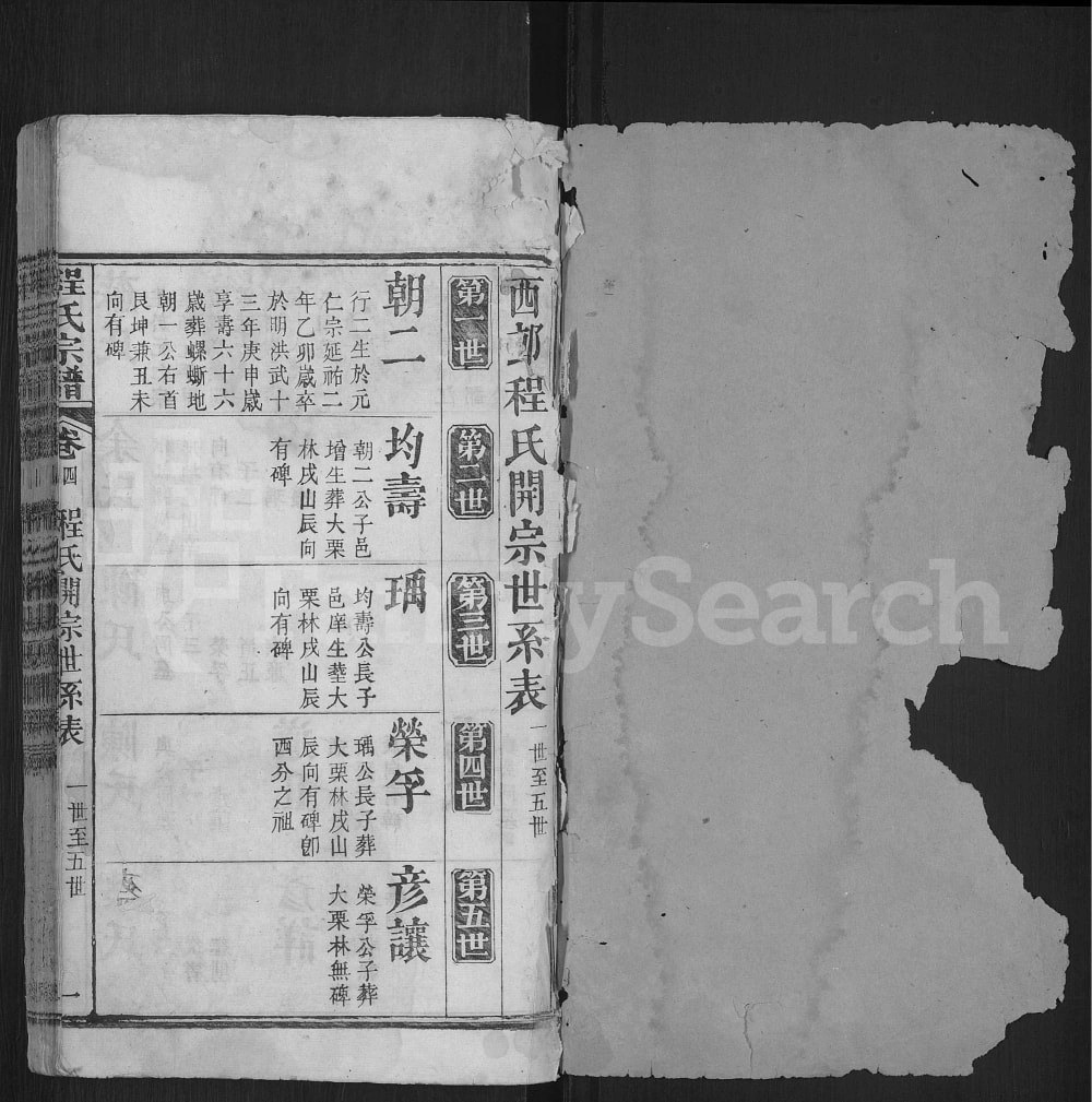 图片[6]-湖北麻城西邨程氏宗谱电子版PDF下载-中华家谱网