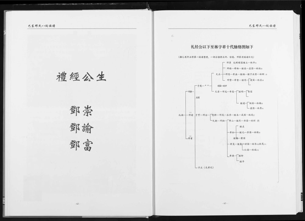 图片[3]-湖北恩施巴东邓氏八祠族谱电子版PDF下载-中华家谱网