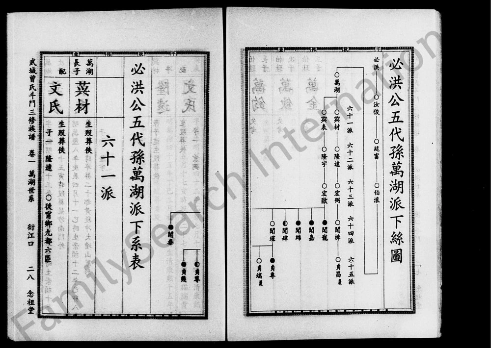 图片[6]-湖南娄底双峰县武城曾氏斗门三修族谱（念祖堂）电子版PDF下载-中华家谱网