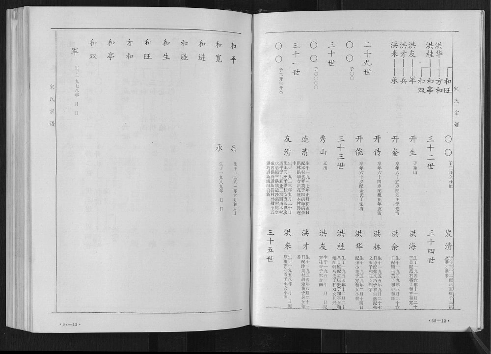 图片[7]-江苏连云港海州宋氏宗谱赣榆支系支谱（京兆堂）电子版PDF下载-中华家谱网