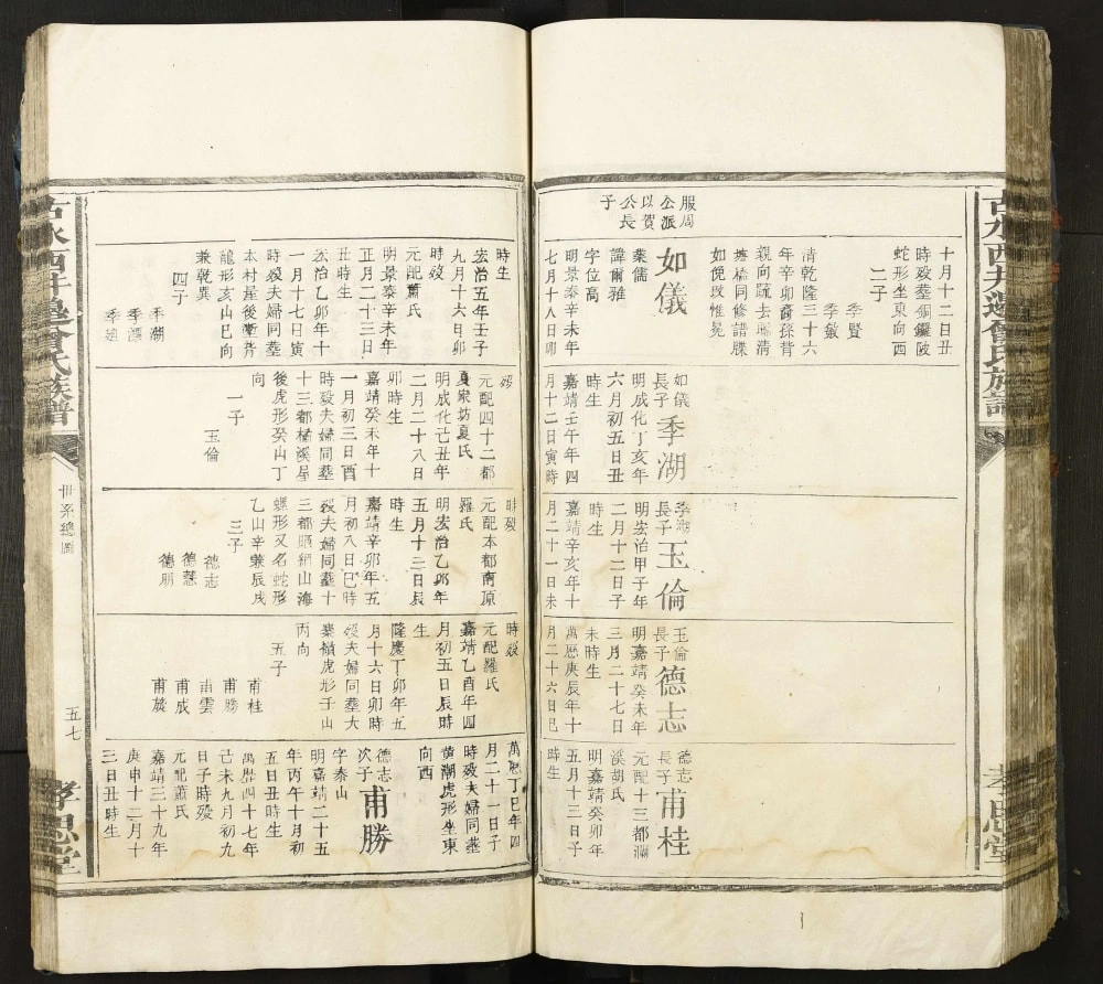 图片[5]-江西吉安古水西井边曾氏族谱（孝思堂）电子版PDF下载-中华家谱网