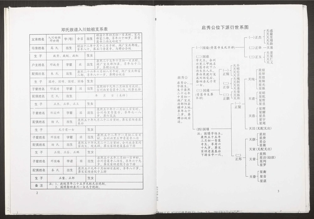 图片[5]-重庆合川区邓氏族谱世聘公支系电子版PDF下载-中华家谱网