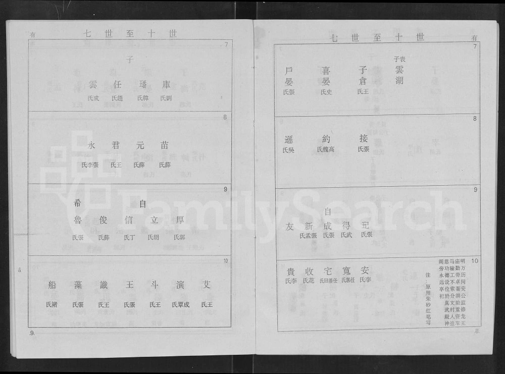图片[7]-山西吕梁交城梁氏宗谱电子版PDF下载-中华家谱网
