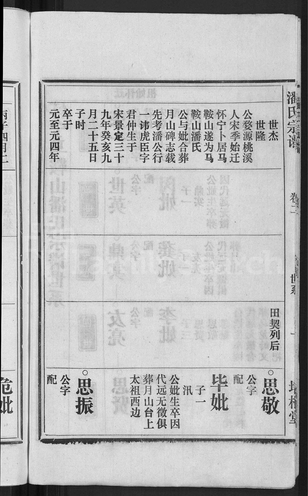 图片[6]-安徽安庆怀宁马鞍山潘氏宗谱（培根堂）电子版PDF下载-中华家谱网