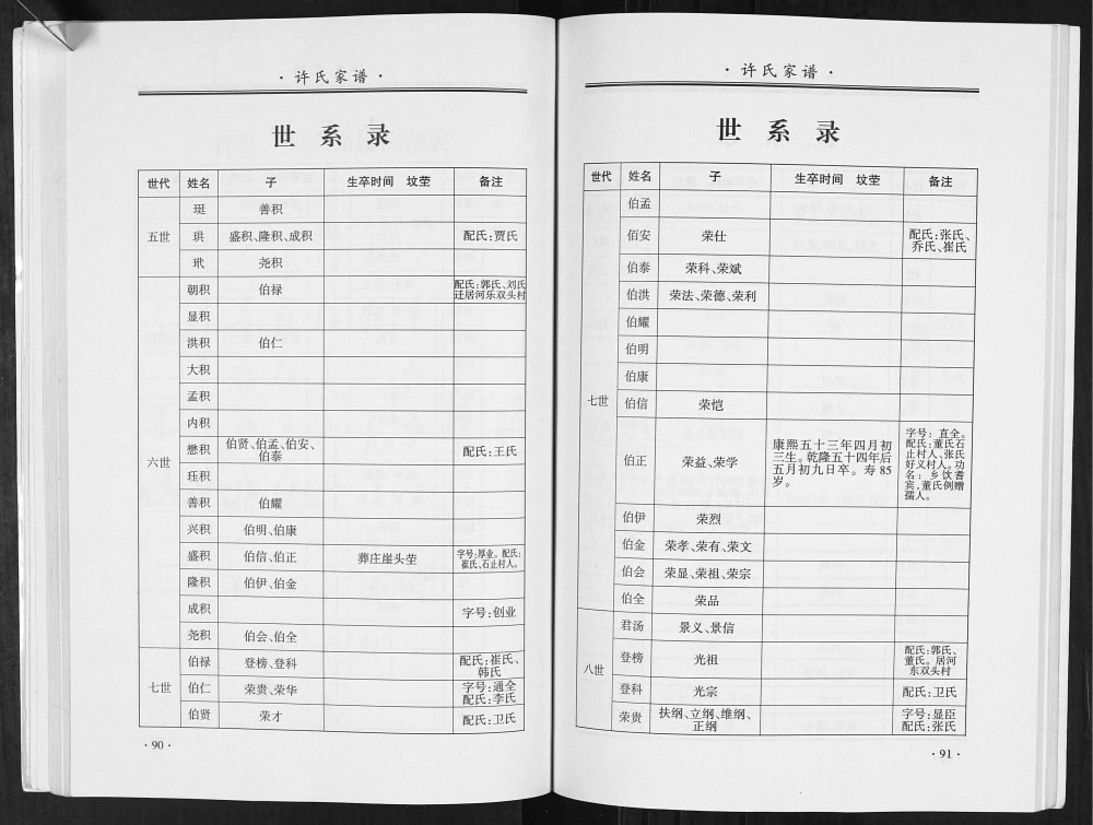 图片[4]-山西临汾洪洞县马牧许氏家谱电子版PDF下载-中华家谱网