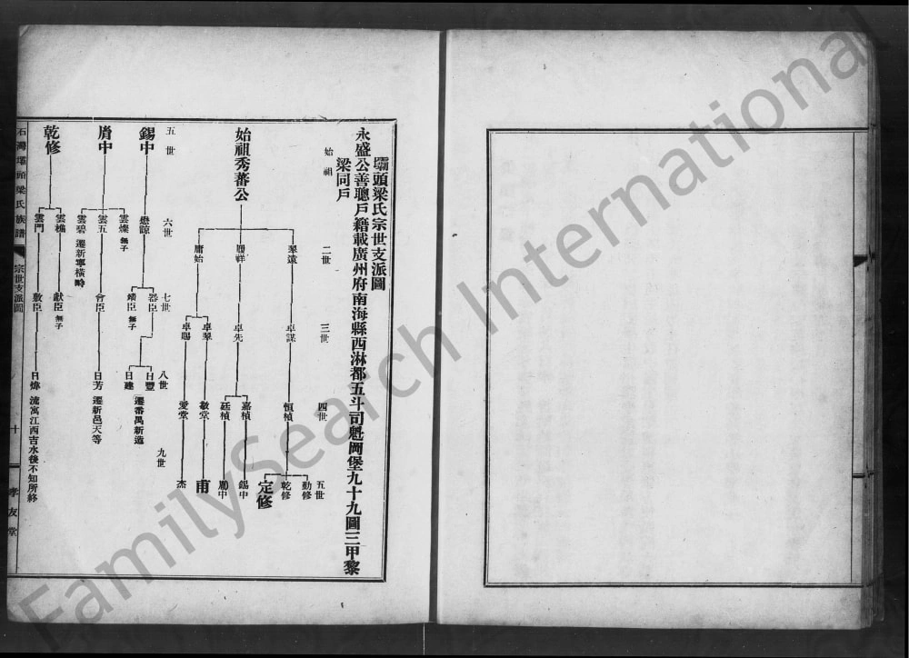 图片[4]-广东佛山南海石湾坝头梁氏族谱（孝友堂）电子版PDF下载-中华家谱网