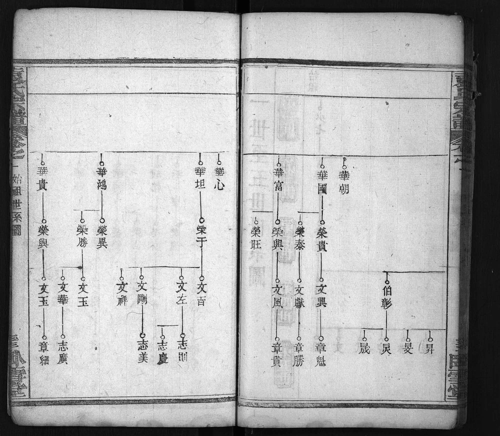 图片[6]-湖北武汉新洲袁氏宗谱（卧雪堂）电子版PDF下载-中华家谱网