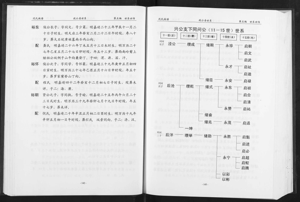 图片[7]-湖北荆州监利县沈氏族谱恒公支下远公房（三善堂）电子版PDF下载-中华家谱网