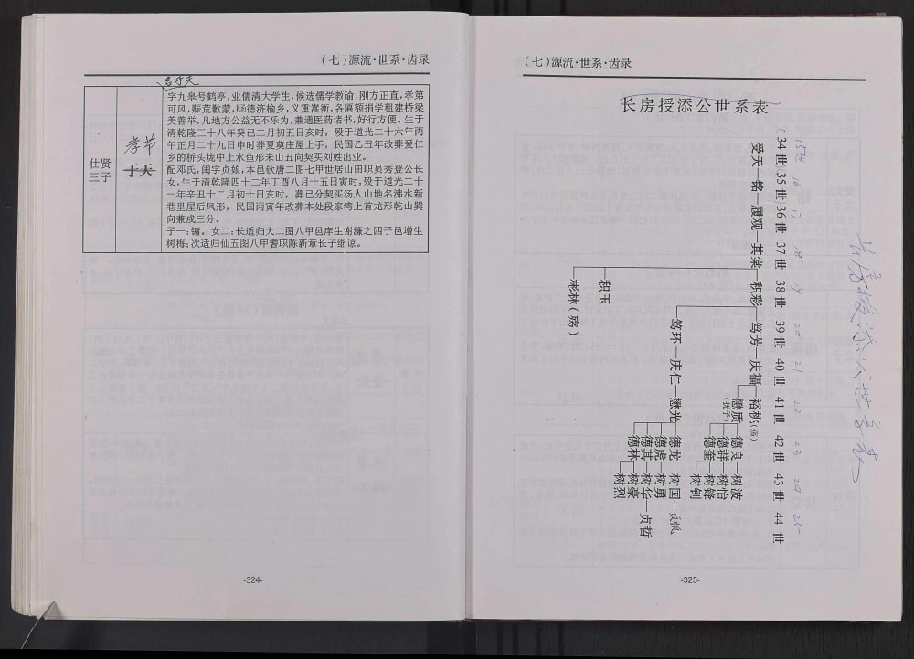 图片[7]-江西萍乡萍西排上莲花阁下彭氏族谱（明德堂）电子版PDF下载-中华家谱网