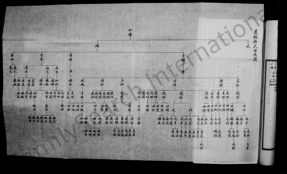 图片[4]-江苏无锡迁锡许氏世谱电子版PDF下载-中华家谱网