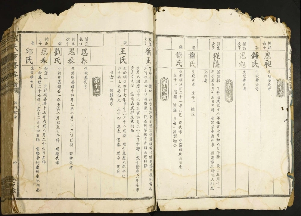 图片[8]-江西赣州程氏重修族谱电子版PDF下载-中华家谱网