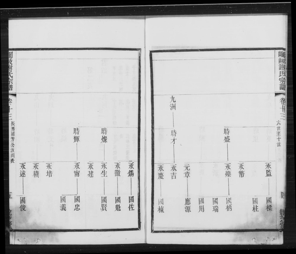 图片[8]-江苏江阴峒岐谢氏宗谱（毓芝堂）电子版PDF下载-中华家谱网