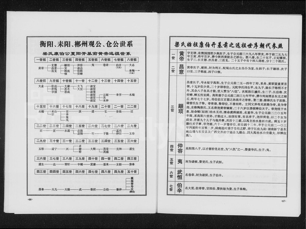 图片[4]-湖南梁氏宗谱电子版PDF下载-中华家谱网