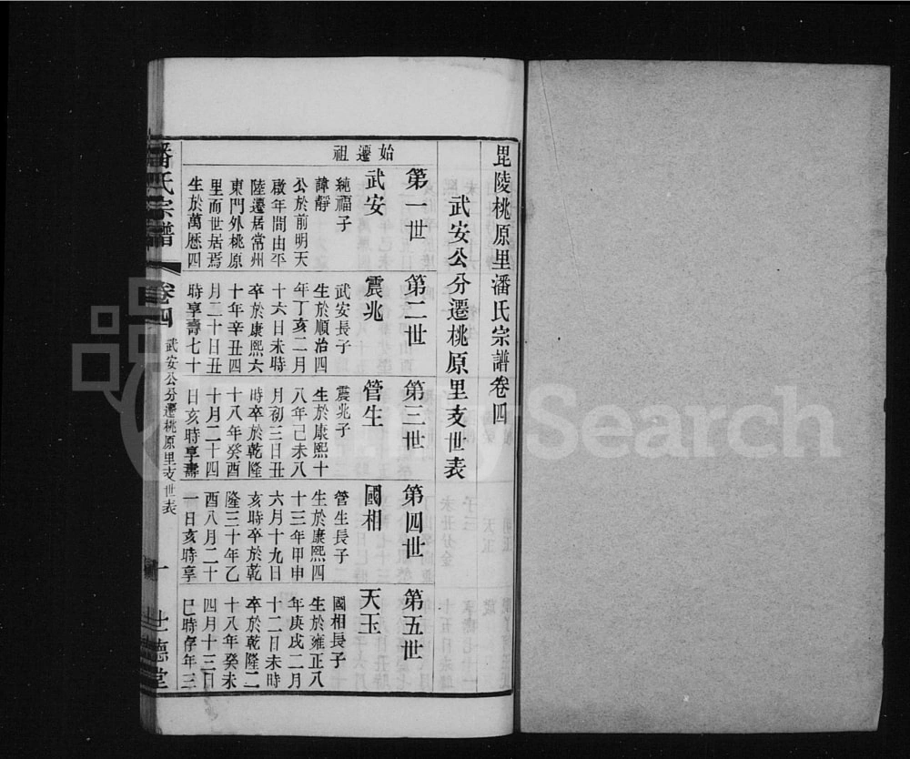 图片[7]-江苏常州毘陵桃原里潘氏宗谱（世德堂）电子版PDF下载-中华家谱网