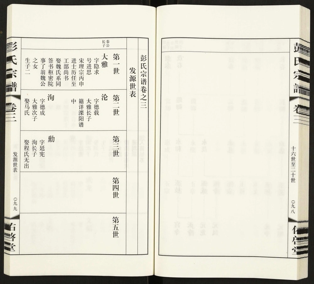图片[4]-江苏常州彭氏宗谱（佑启堂）电子版PDF下载-中华家谱网