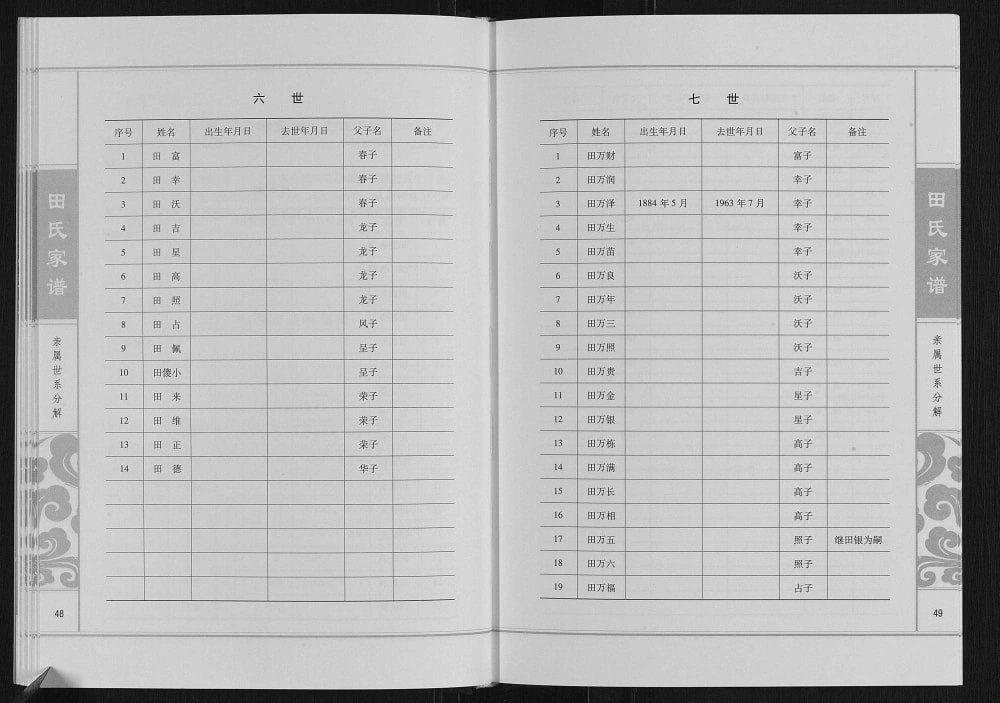图片[7]-河北石家庄井陉县辛庄田氏家谱电子版PDF下载-中华家谱网