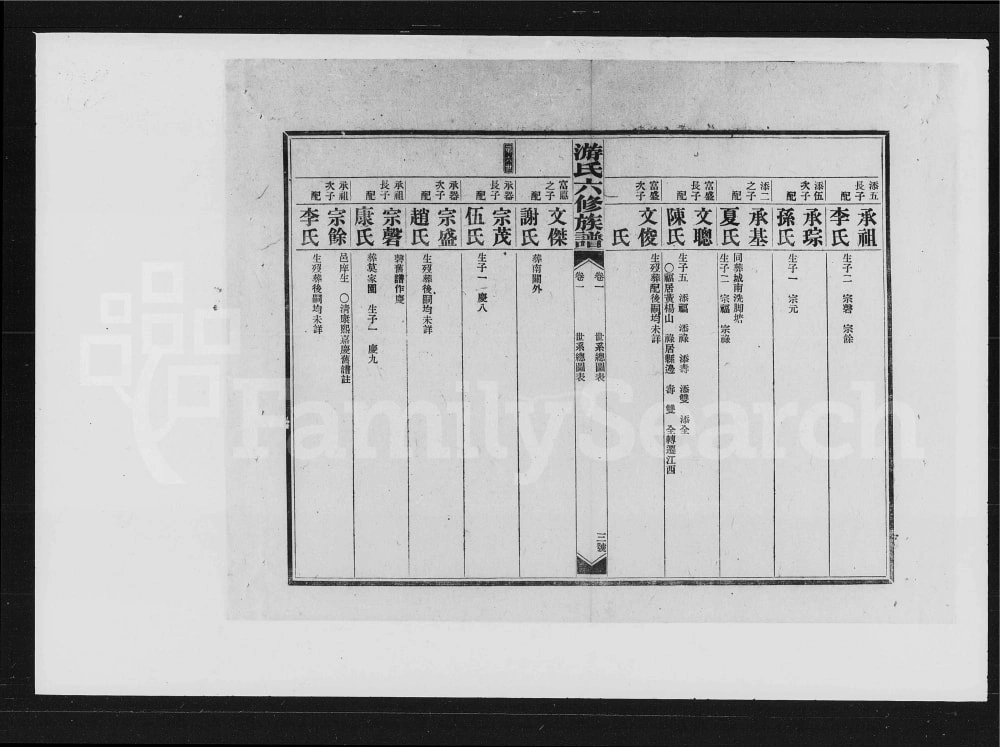 图片[7]-湖南娄底新化县游氏六修族谱电子版PDF下载-中华家谱网