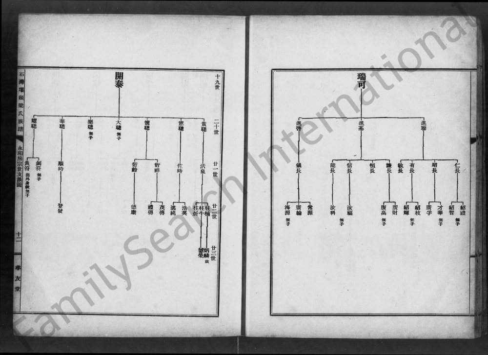 图片[6]-广东佛山南海石湾坝头梁氏族谱（孝友堂）电子版PDF下载-中华家谱网