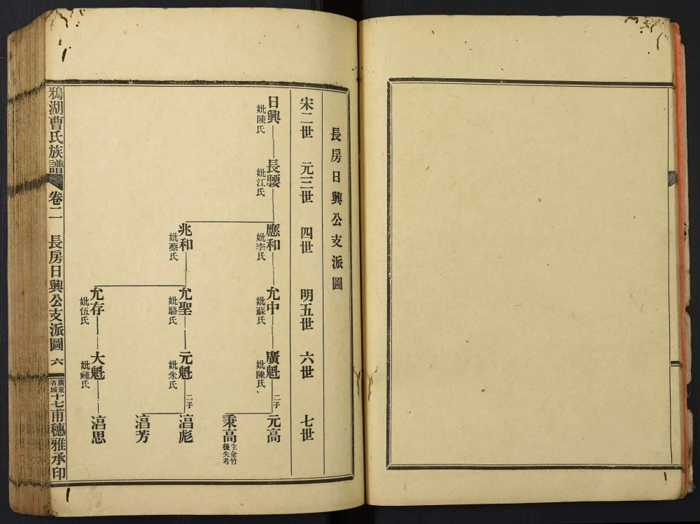 图片[6]-广东广州鸦湖曹氏族谱电子版PDF下载-中华家谱网