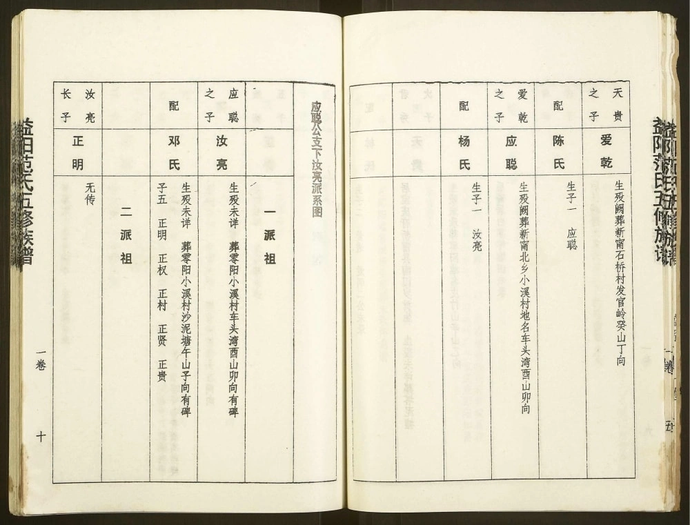 图片[8]-湖南益阳范氏五修族谱（高平堂）电子版PDF下载-中华家谱网