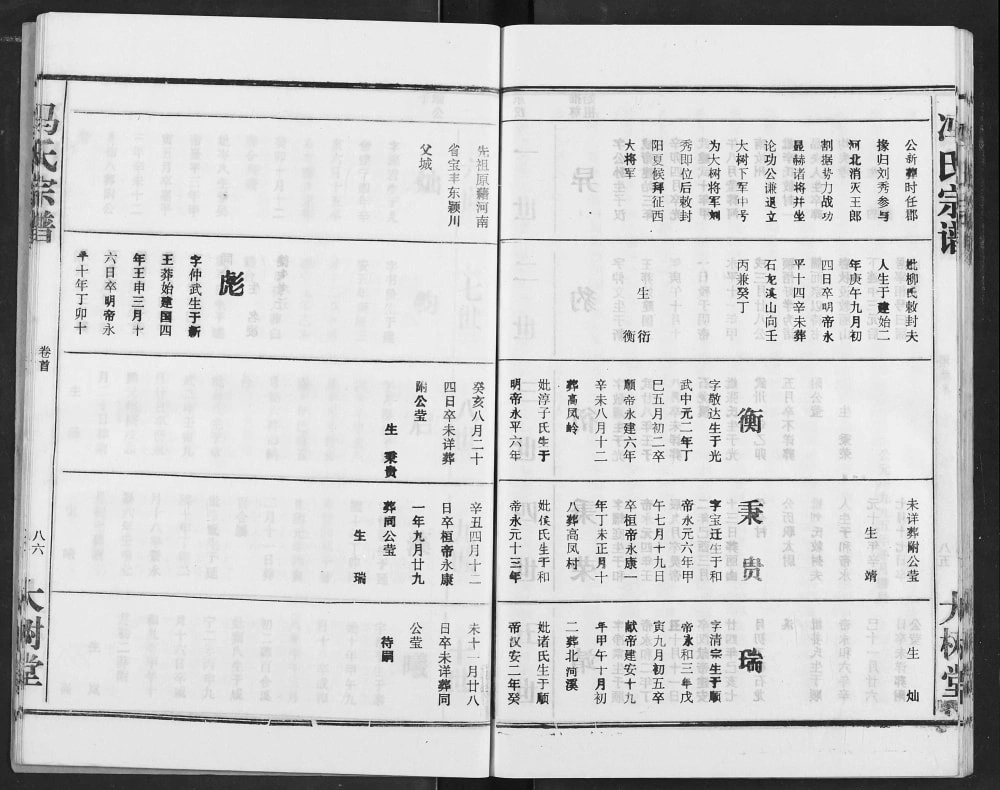 图片[7]-湖北汉川冯氏宗谱（大树堂）电子版PDF下载-中华家谱网