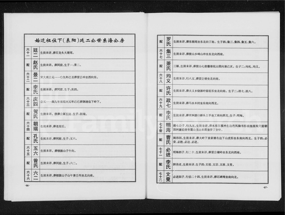 图片[6]-湖南梁氏宗谱电子版PDF下载-中华家谱网