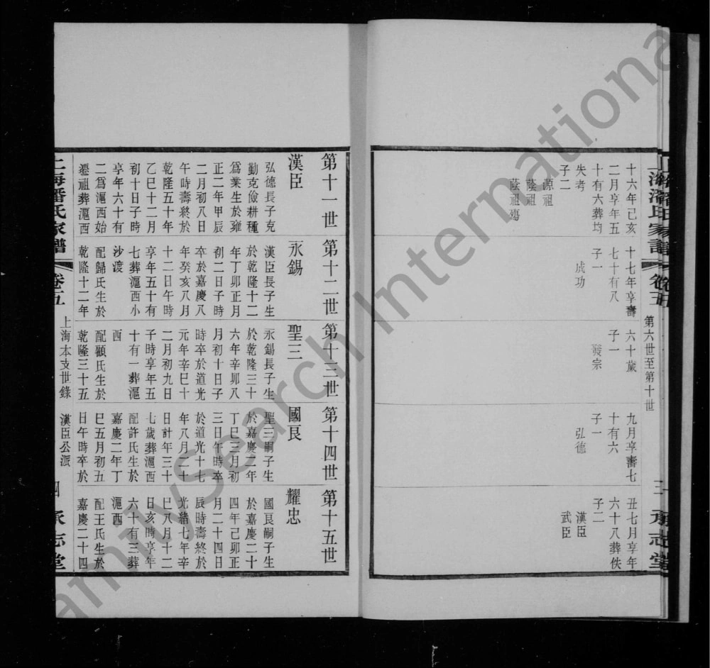 图片[5]-上海潘氏家谱（承志堂）电子版PDF下载-中华家谱网