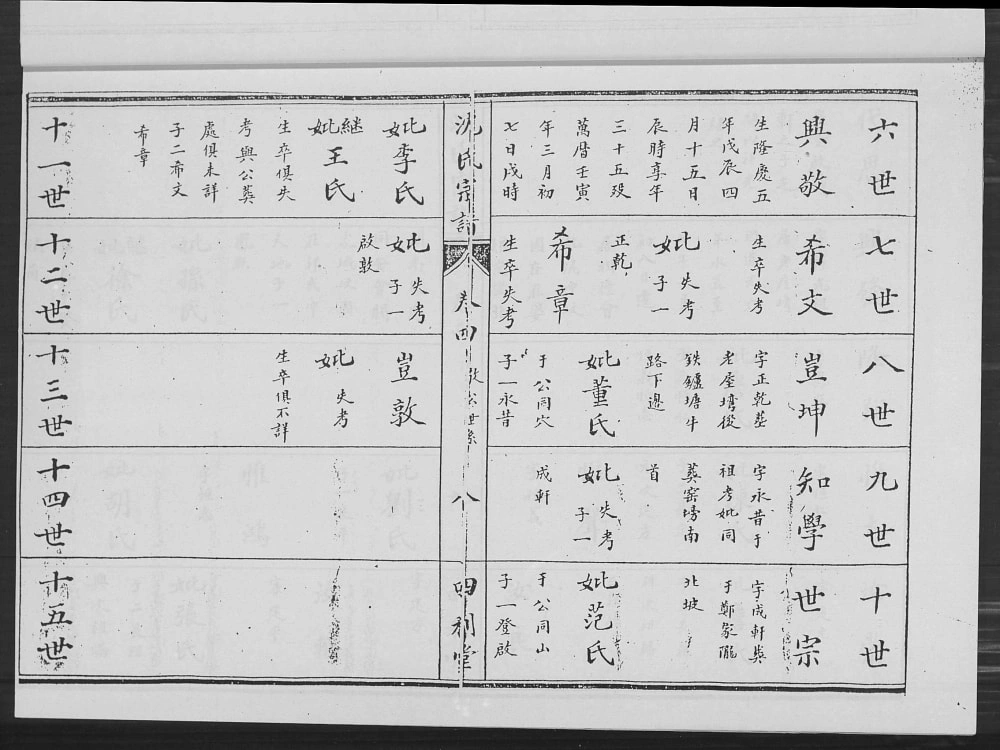 图片[7]-湖北孝感沈氏宗谱（四利堂）电子版PDF下载-中华家谱网