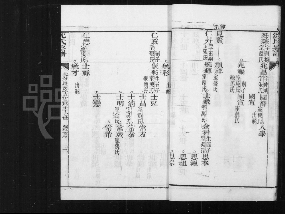 图片[7]-上海崇明沈氏宗谱（三易堂）电子版PDF下载-中华家谱网