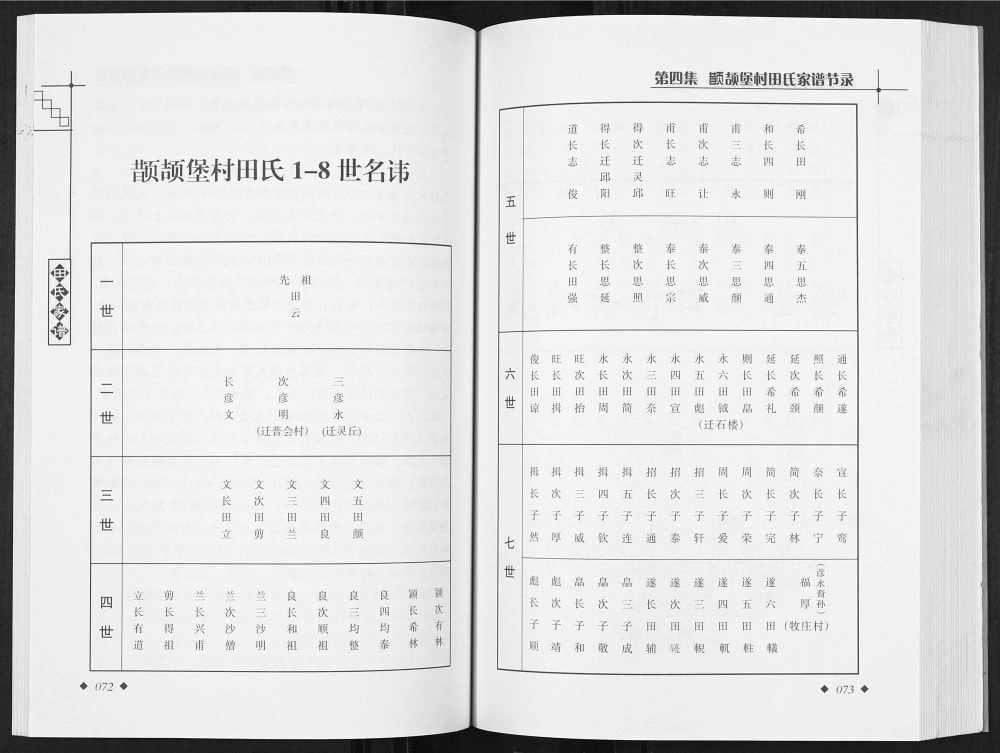 图片[7]-山西汾阳大会头村田氏家谱（紫荆堂）电子版PDF下载-中华家谱网