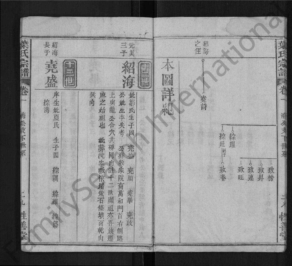 图片[8]-湖北麻城叶氏宗谱（性善堂）电子版PDF下载-中华家谱网