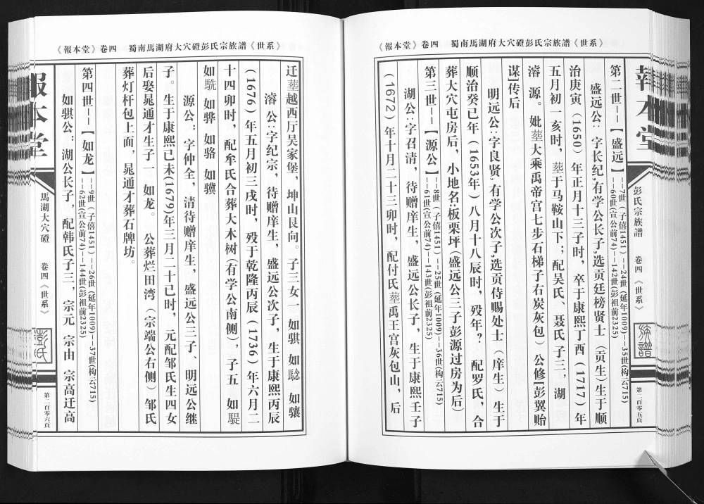 图片[7]-四川宜宾屏山县蜀南马湖府大穴磴彭氏宗族谱（报本堂）电子版PDF下载-中华家谱网