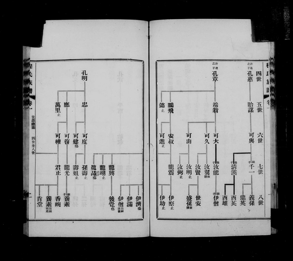 图片[5]-广东中山程氏族谱电子版PDF下载-中华家谱网