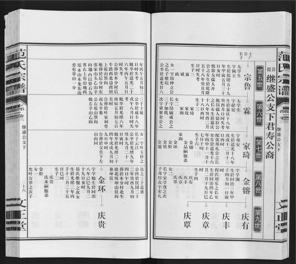 图片[8]-安徽合肥肥东县范氏宗谱（文正堂）电子版PDF下载-中华家谱网