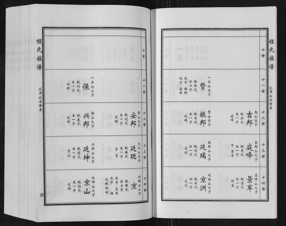 图片[8]-山东济南历城马官寨程氏族谱电子版PDF下载-中华家谱网