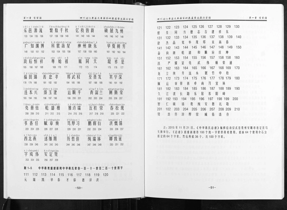 图片[5]-四川眉山仁寿县大革蒋家祠堂燕屋基支蒋氏宗谱电子版PDF下载-中华家谱网