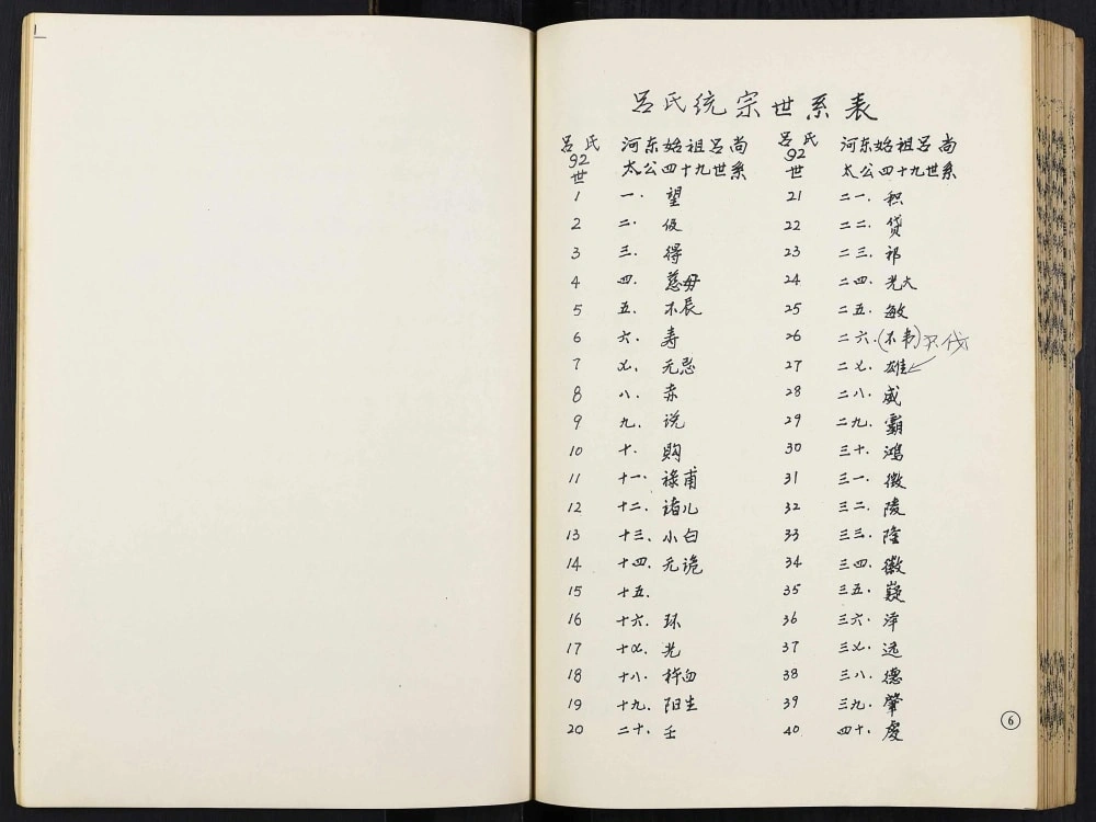 图片[7]-江苏常州吕家村吕氏宗谱（渭起堂）电子版PDF下载-中华家谱网